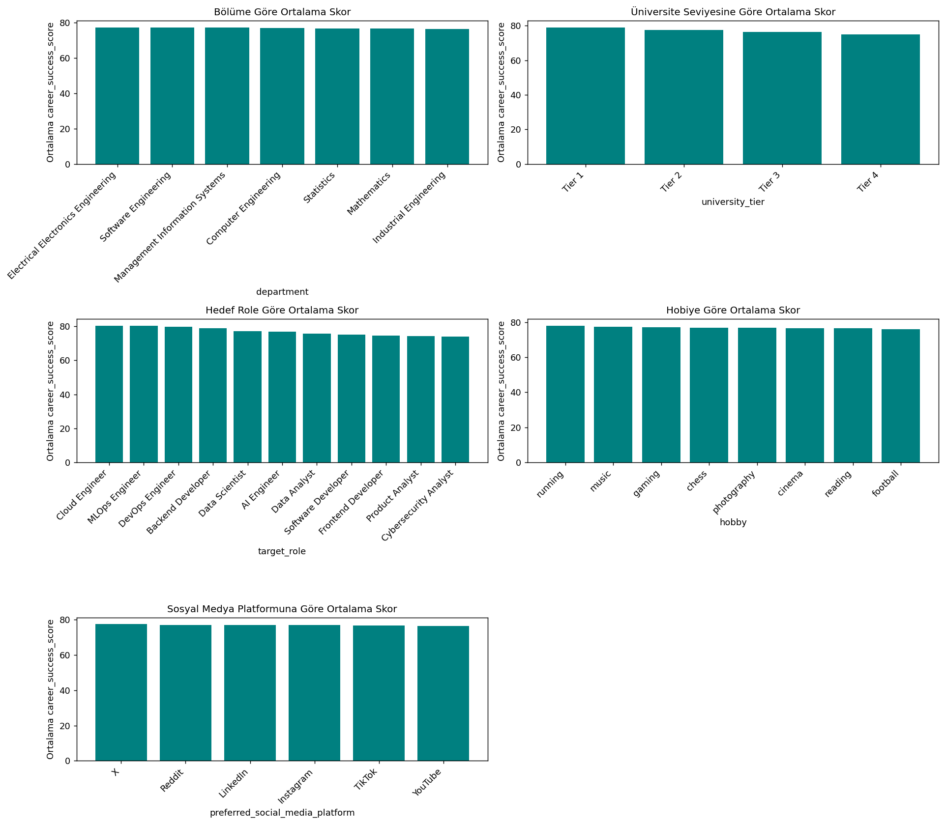 Categorical feature analysis