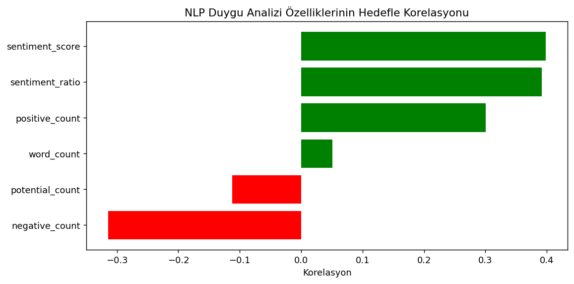 NLP sentiment correlations